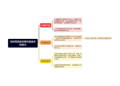 场控需要具有哪些最基本的能力思维导图