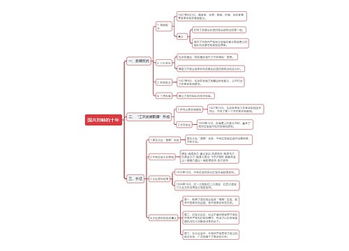 国共十年对峙思维导图