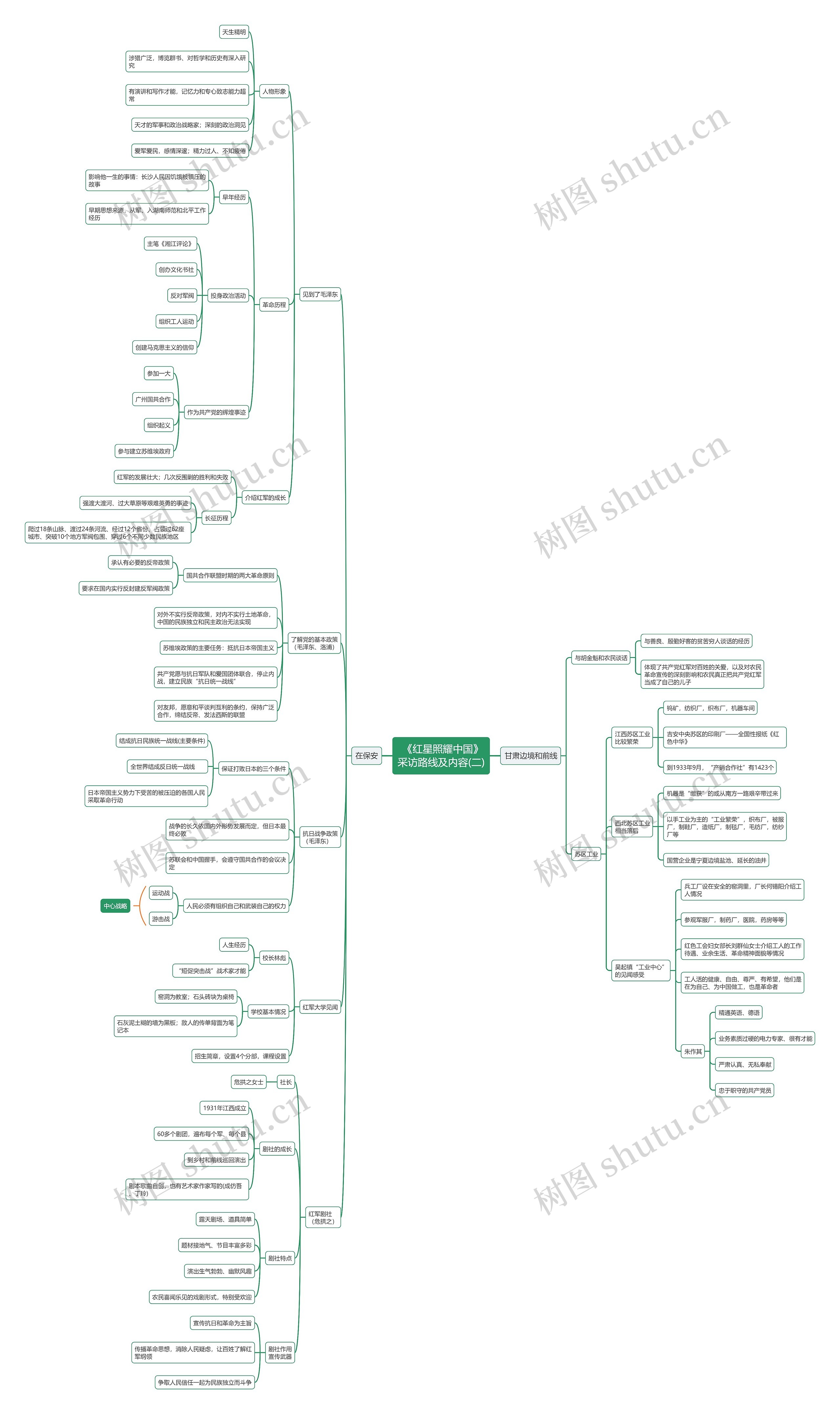  《红星照耀中国》采访路线及内容(二)思维导图
