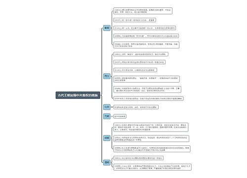 古代王朝加强中央集权的措施思维导图
