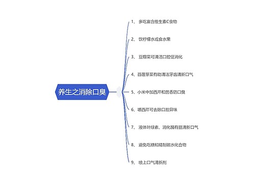 养生之消除口臭思维导图