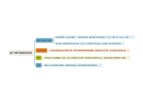 幽门螺杆菌偏高原因