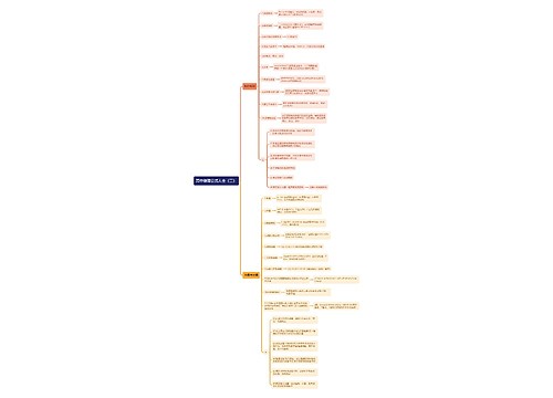 高中物理公式大全(三)思维导图思维导图