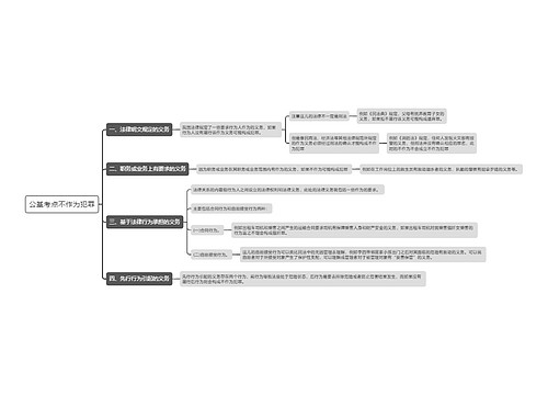 公基考点不作为犯罪思维导图