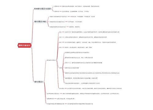 福利方案设计思维导图