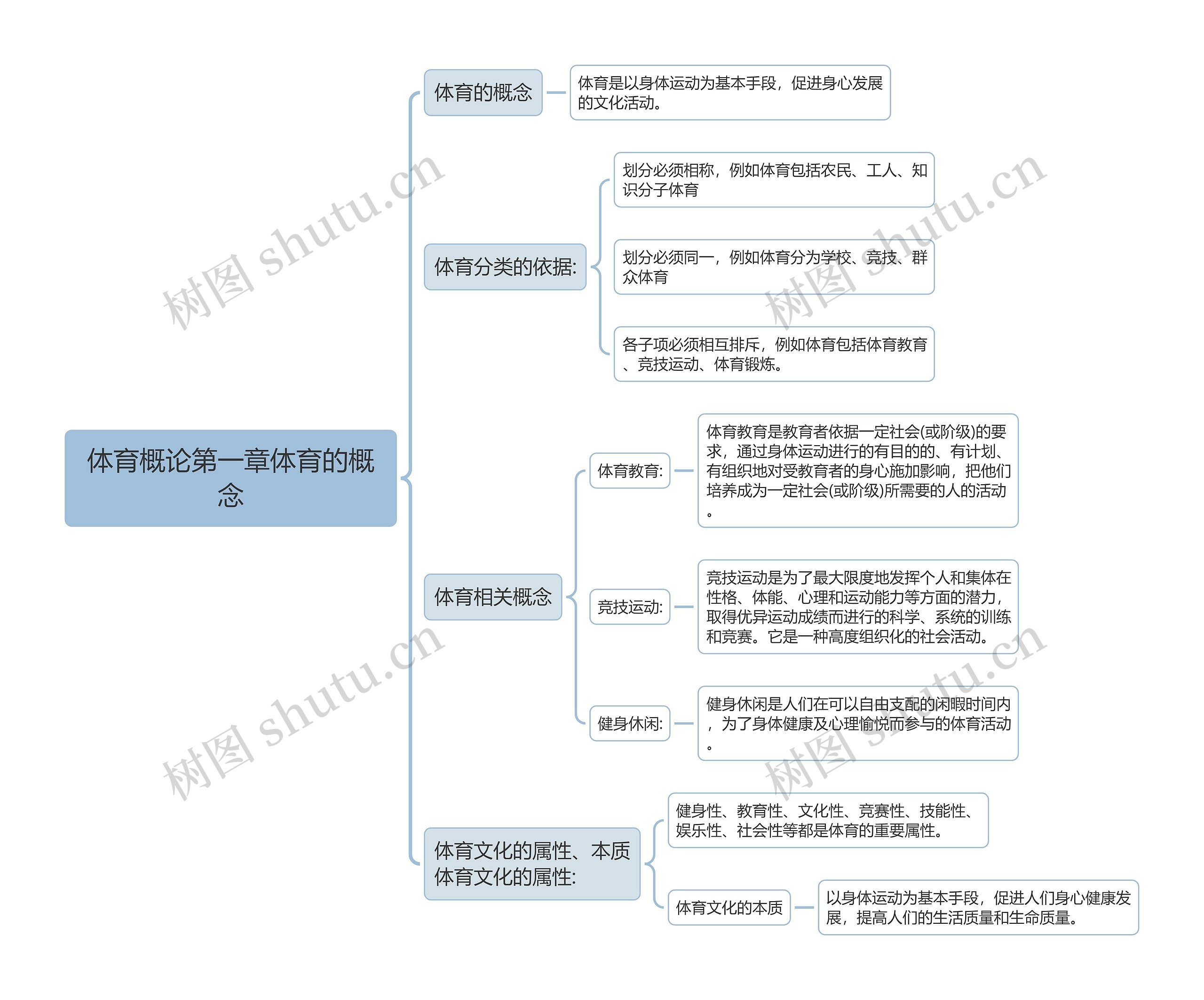 体育概论第一章体育的概念