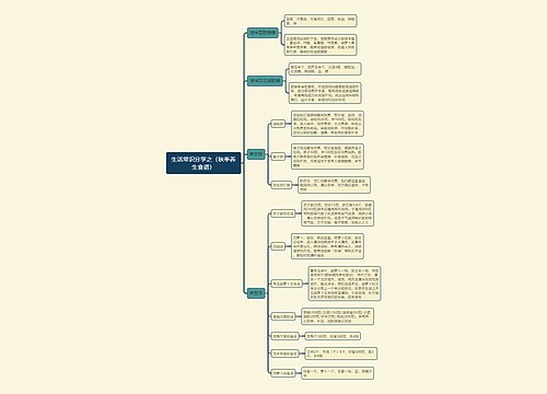 生活常识分享之（秋季养生食谱）思维导图