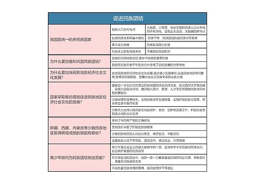 九年级上册道德与法治   促进民族团结