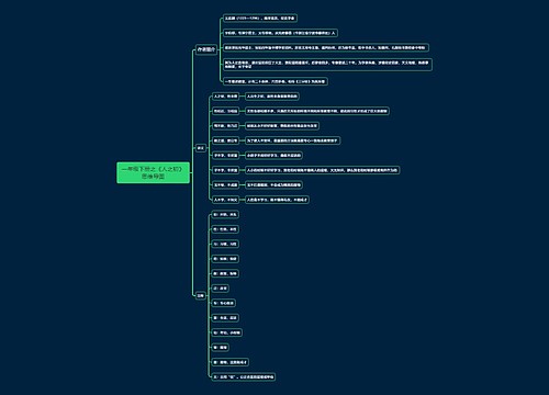 一年级下册之《人之初》思维导图