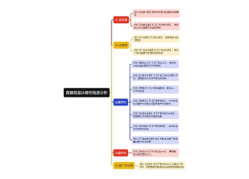 直播复盘从哪些维度分析思维导图