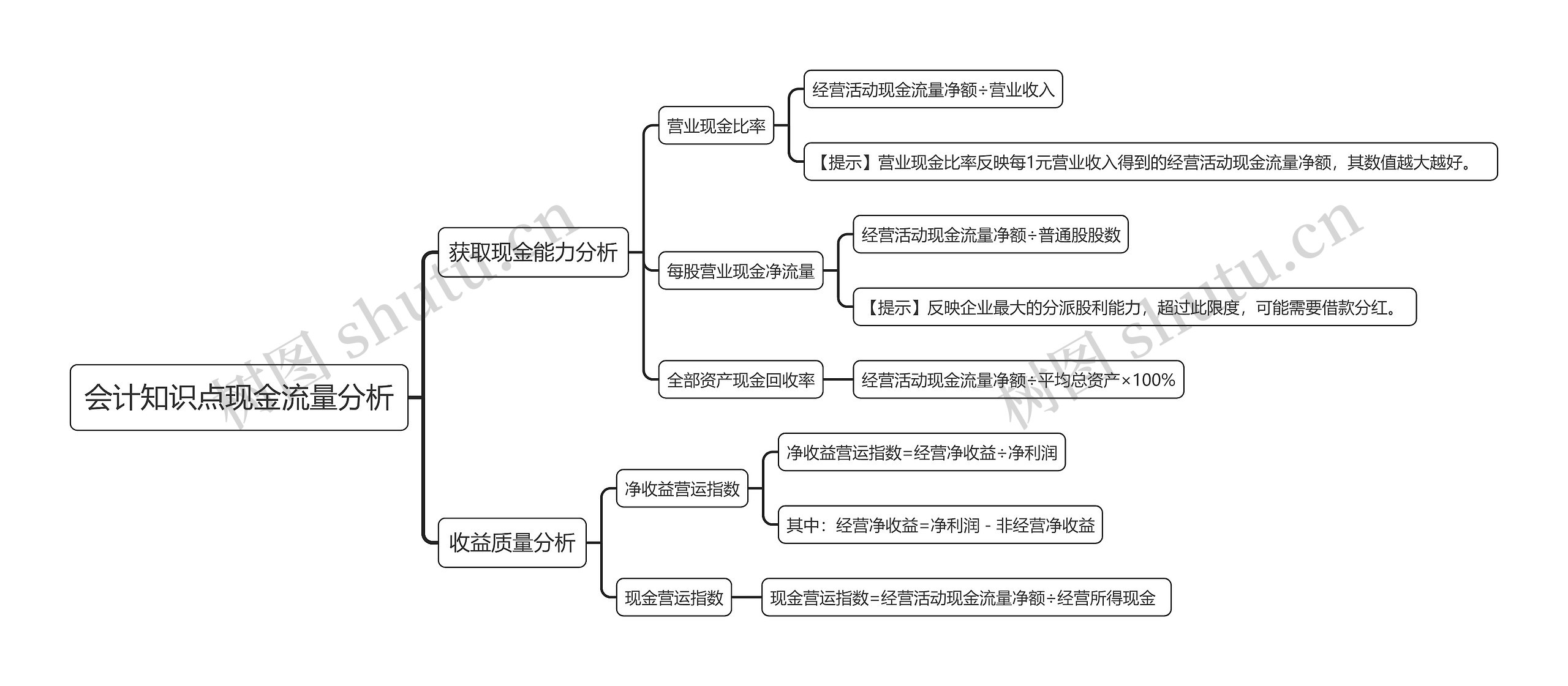 会计知识点现金流量分析思维导图