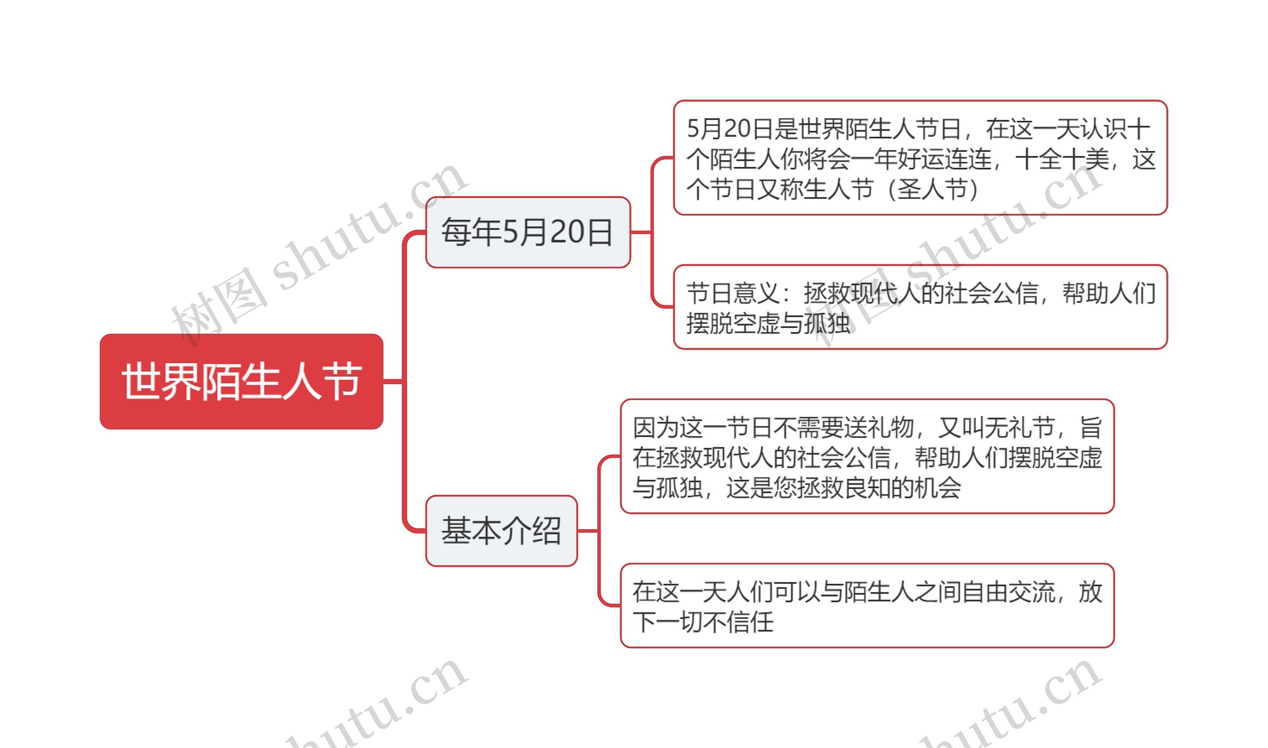 世界陌生人节思维导图高清图 世界陌生人节思维导图