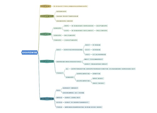 时间序列思维导图