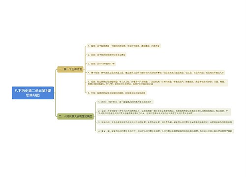 八下历史第二单元第4课思维导图
