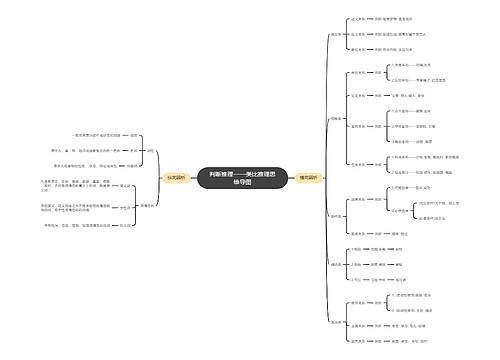 判断推理——类比推理思维导图