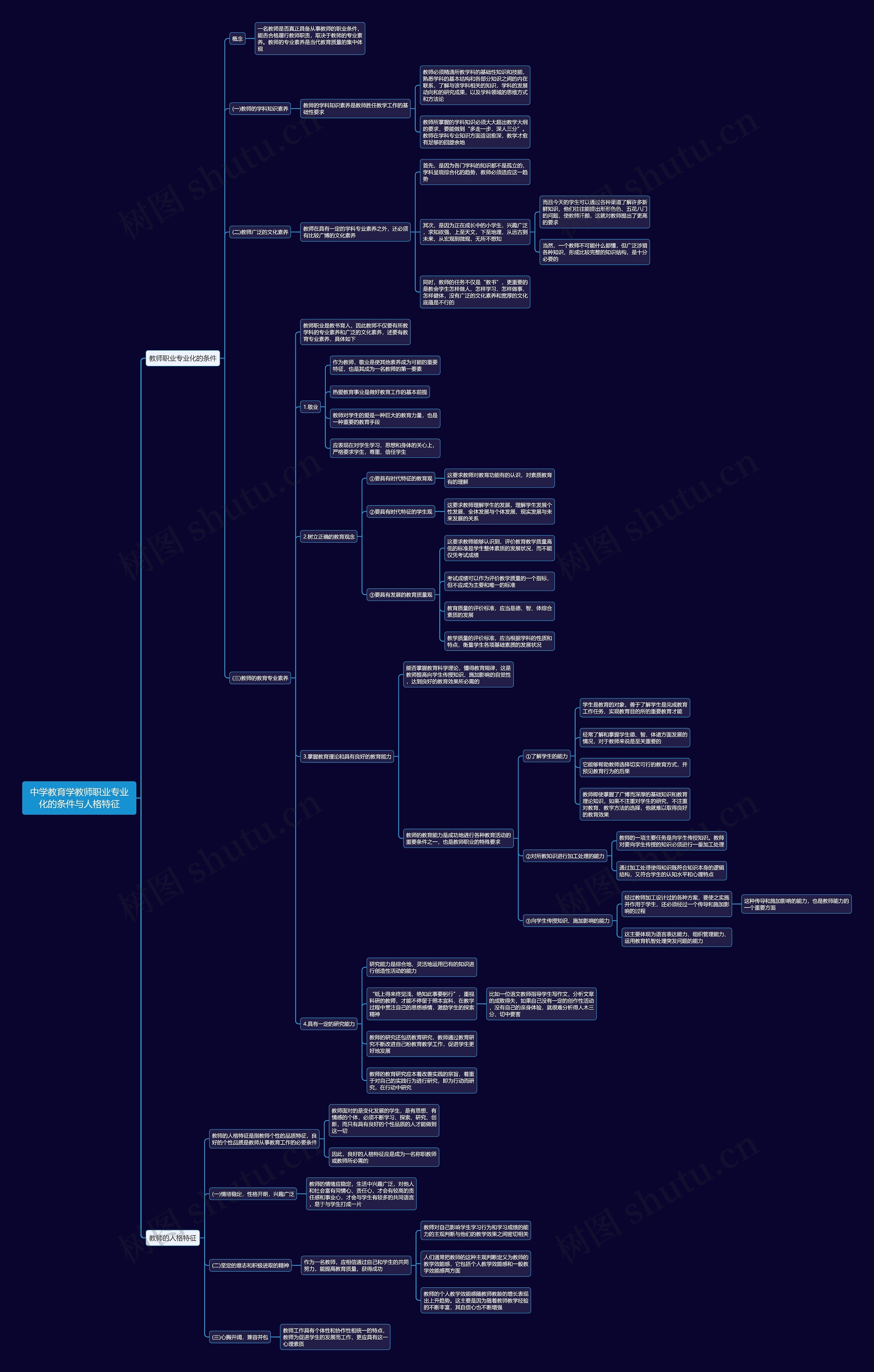教师职业专业化的条件与人格特征思维导图