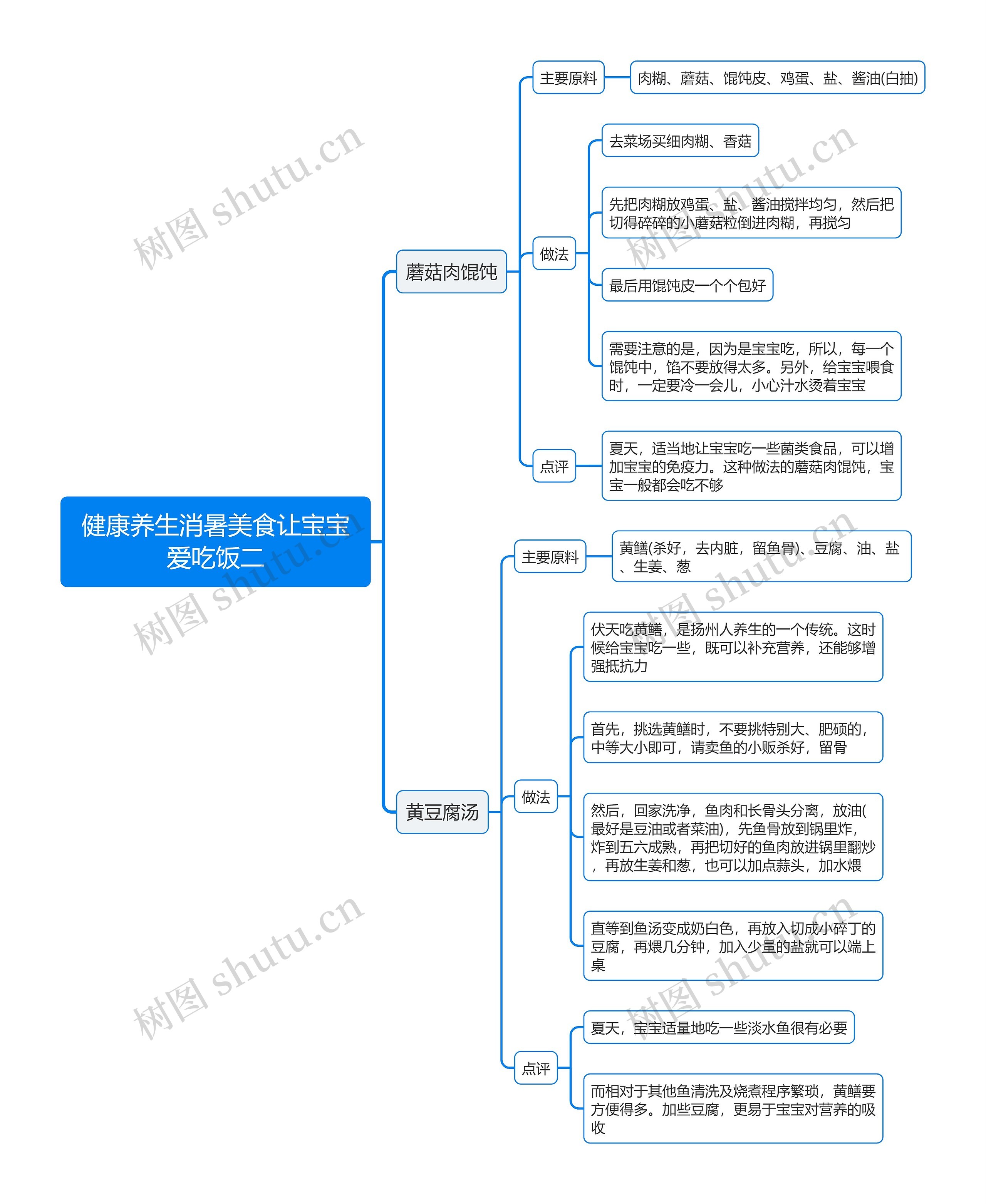 健康养生消暑美食让宝宝爱吃饭二思维导图