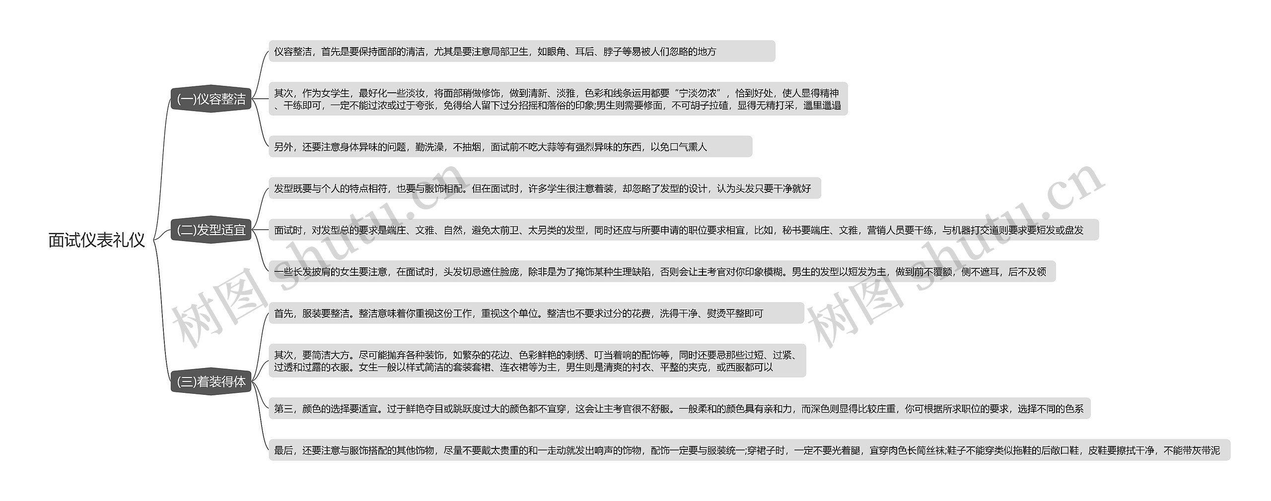 面试仪表礼仪思维导图