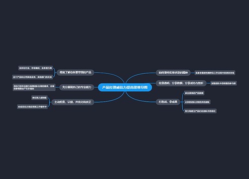 产品经理威信力提高思维导图