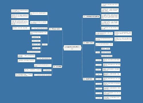 公务员《公共基础知识综合常识（二）》思维导图