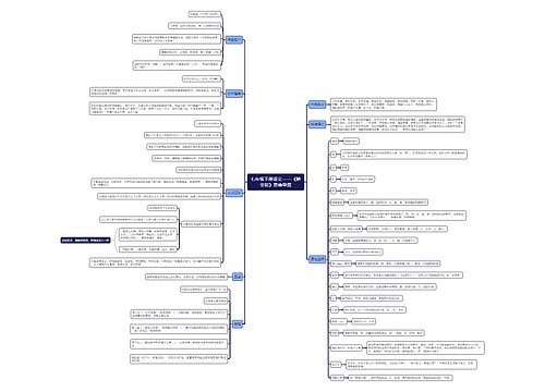 七年级下册语文《陋室铭》思维导图