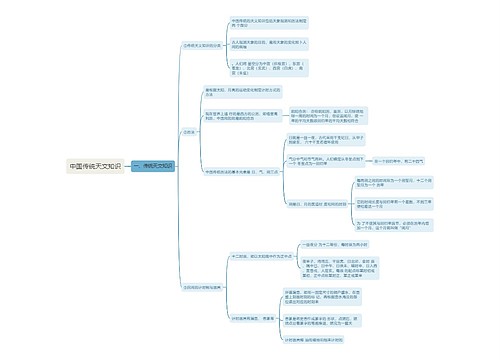 中国传统天文知识思维导图