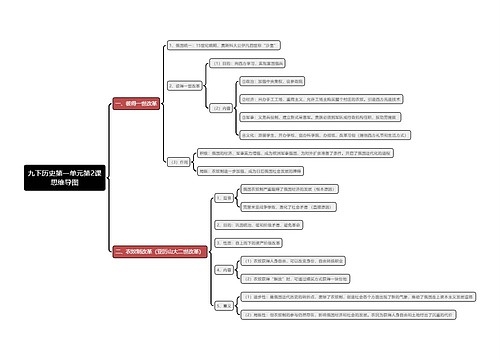 九下历史第一单元第2课思维导图