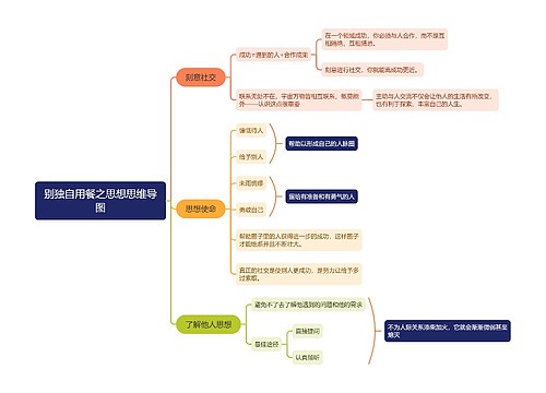 别独自用餐之思想思维导图