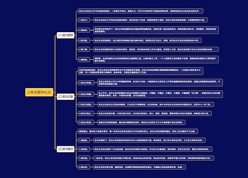 公务员服饰礼仪思维导图