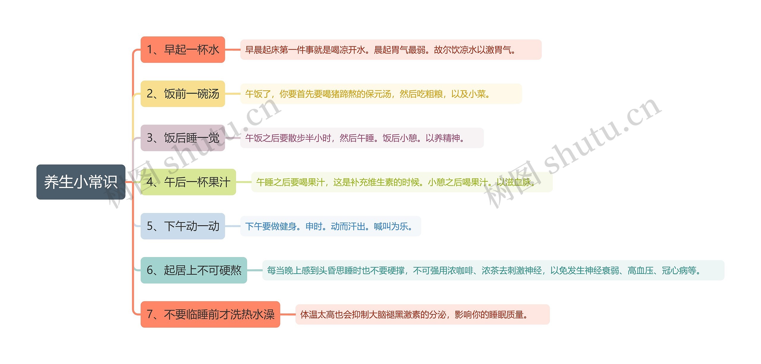 养生小常识思维导图