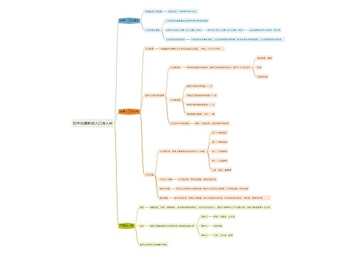 初中地理教资人口与人种思维导图