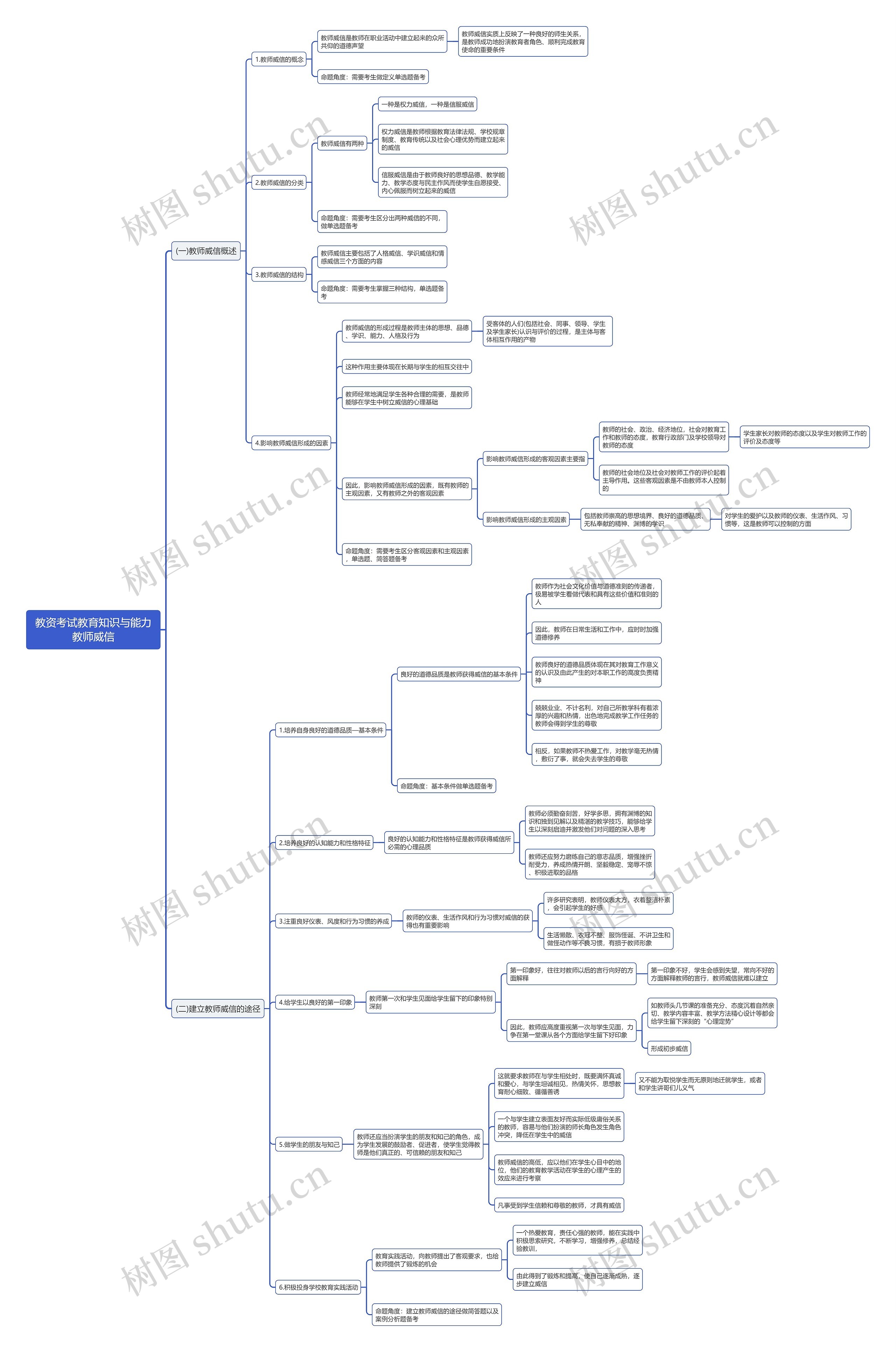 教资考试教育知识与能力教师威信思维导图