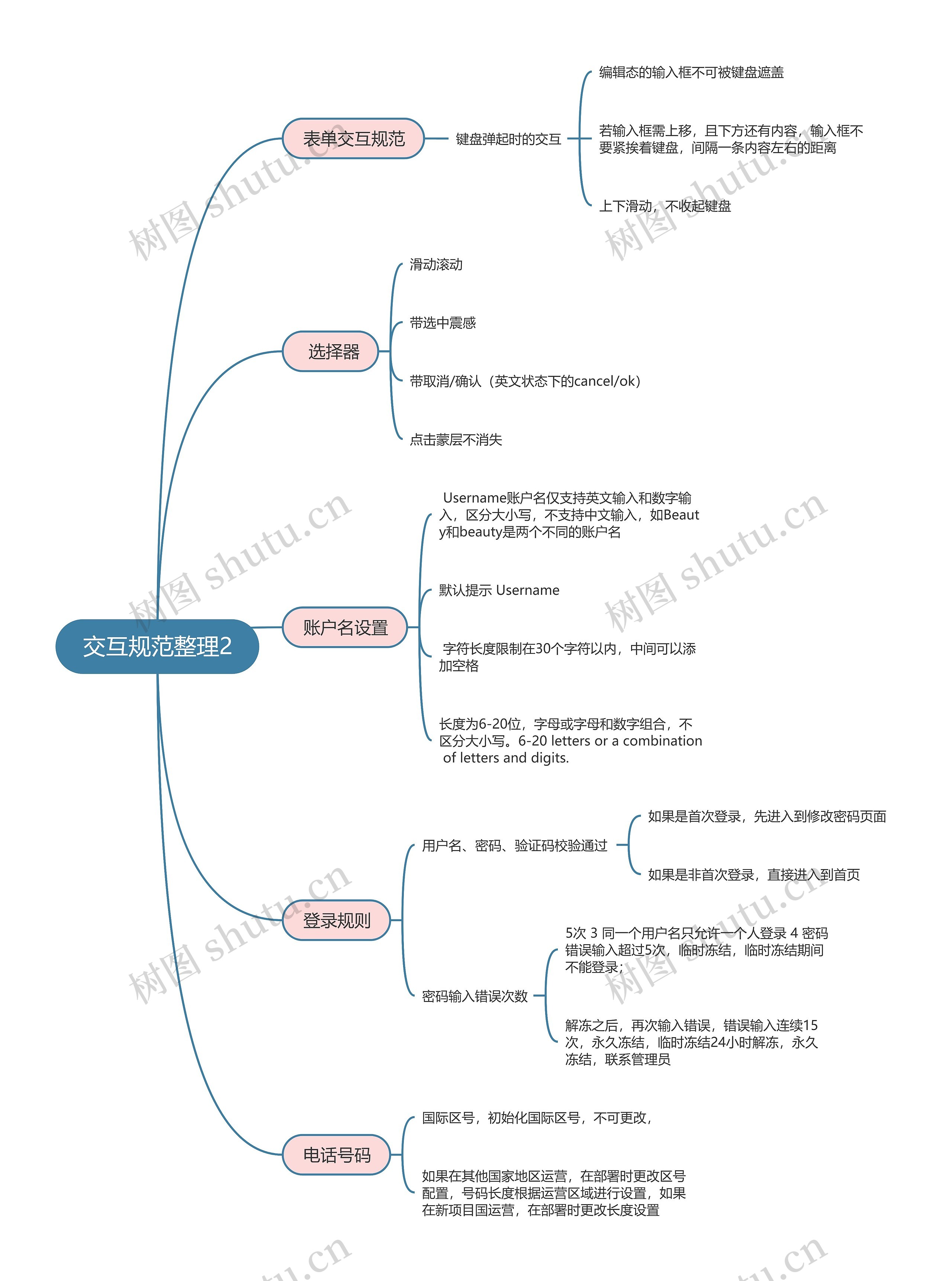 交互规范整理2