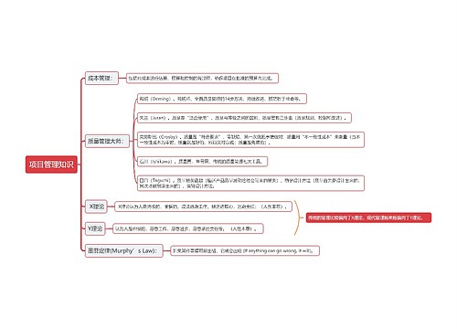 项目管理知识思维导图