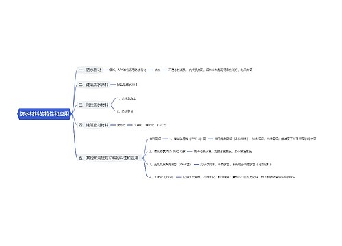 防水材料的特性和应用思维导图