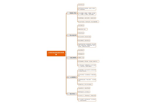 公务员考试申论对策题技巧思维导图