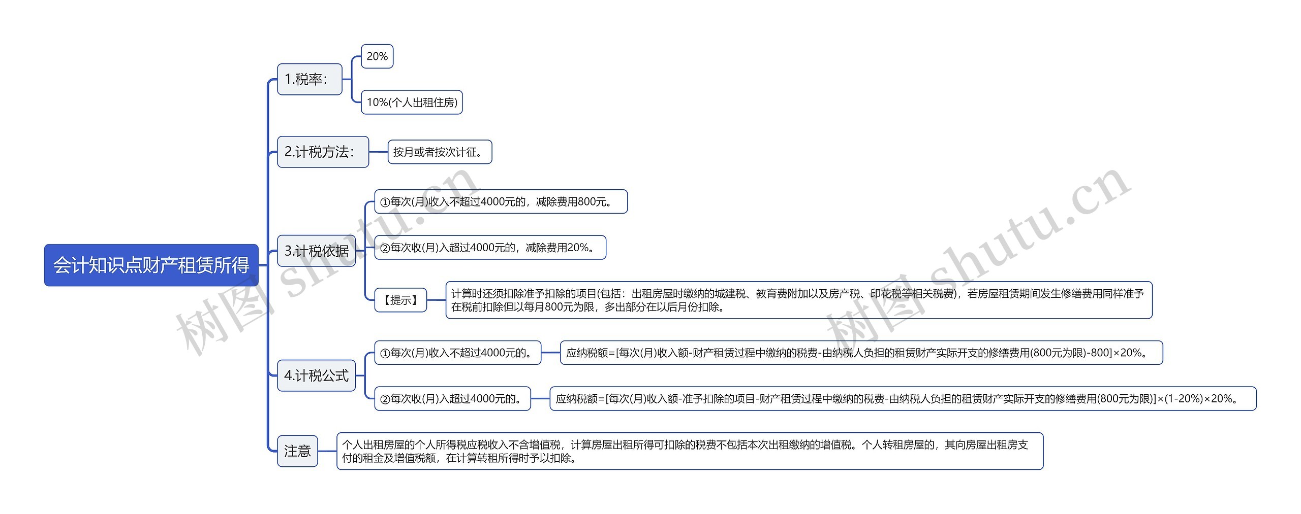 会计知识点财产租赁所得思维导图