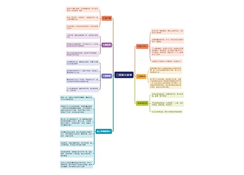 三国演义故事思维导图
