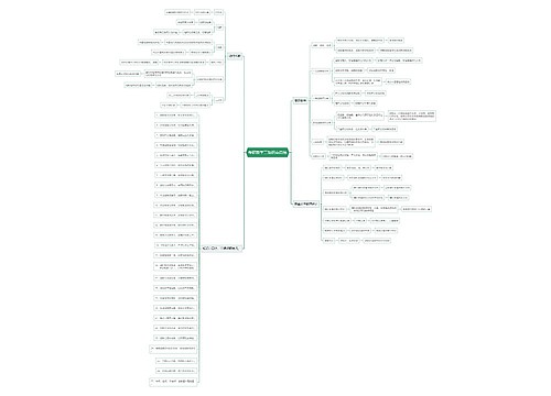 考研数学三知识点总结思维导图