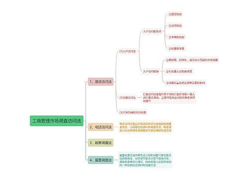 工商管理市场调查访问法思维导图