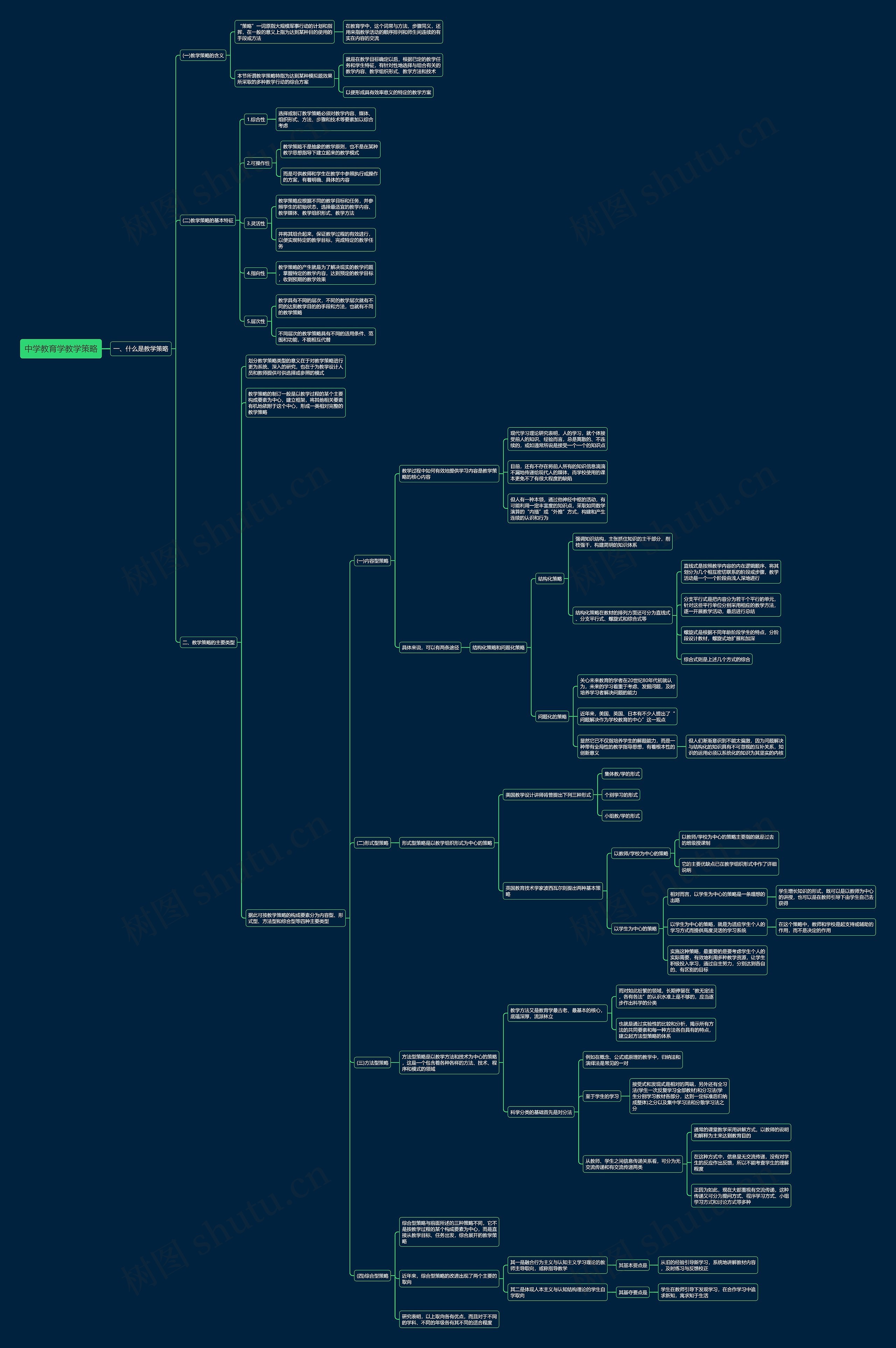 中学教育学教学策略思维导图