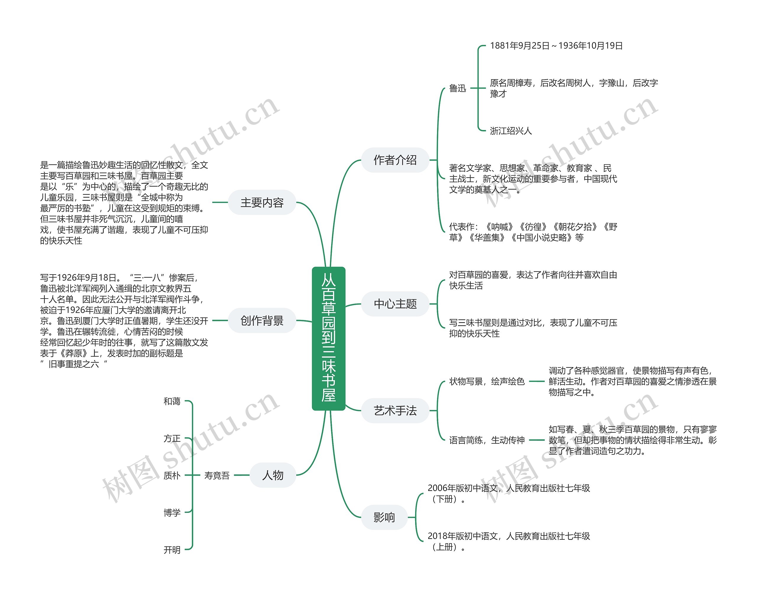 朝花夕拾从百草园到三味书屋思维导图