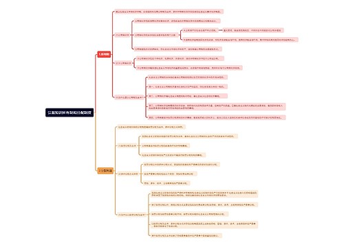 公基知识所有制和分配制度思维导图