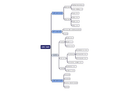 《全等三角形》思维导图
