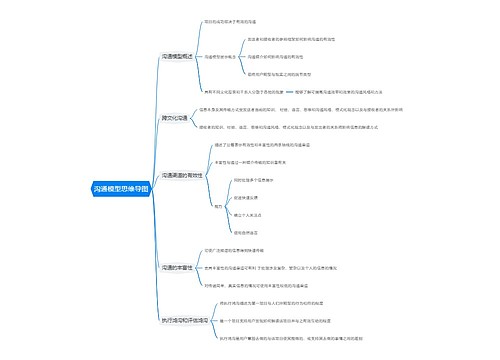 沟通模型思维导图
