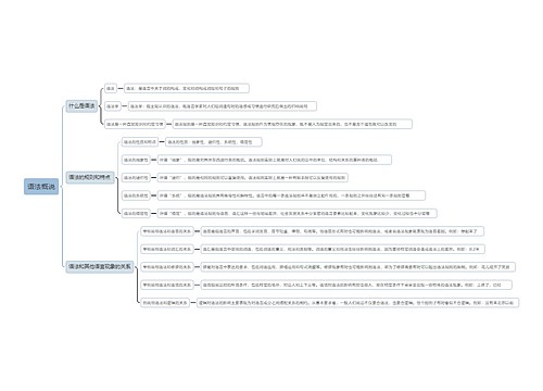 语法概说思维导图