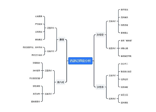 西游记师徒性格分析思维导图