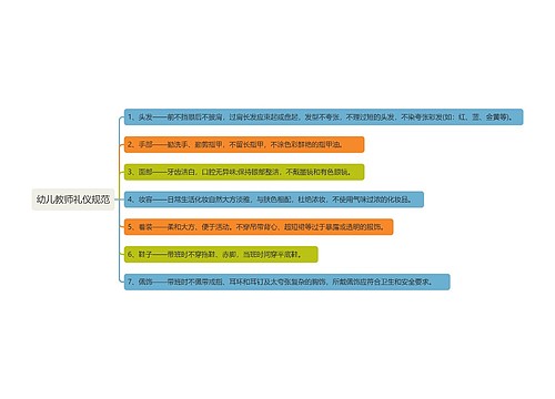 幼儿教师礼仪规范
