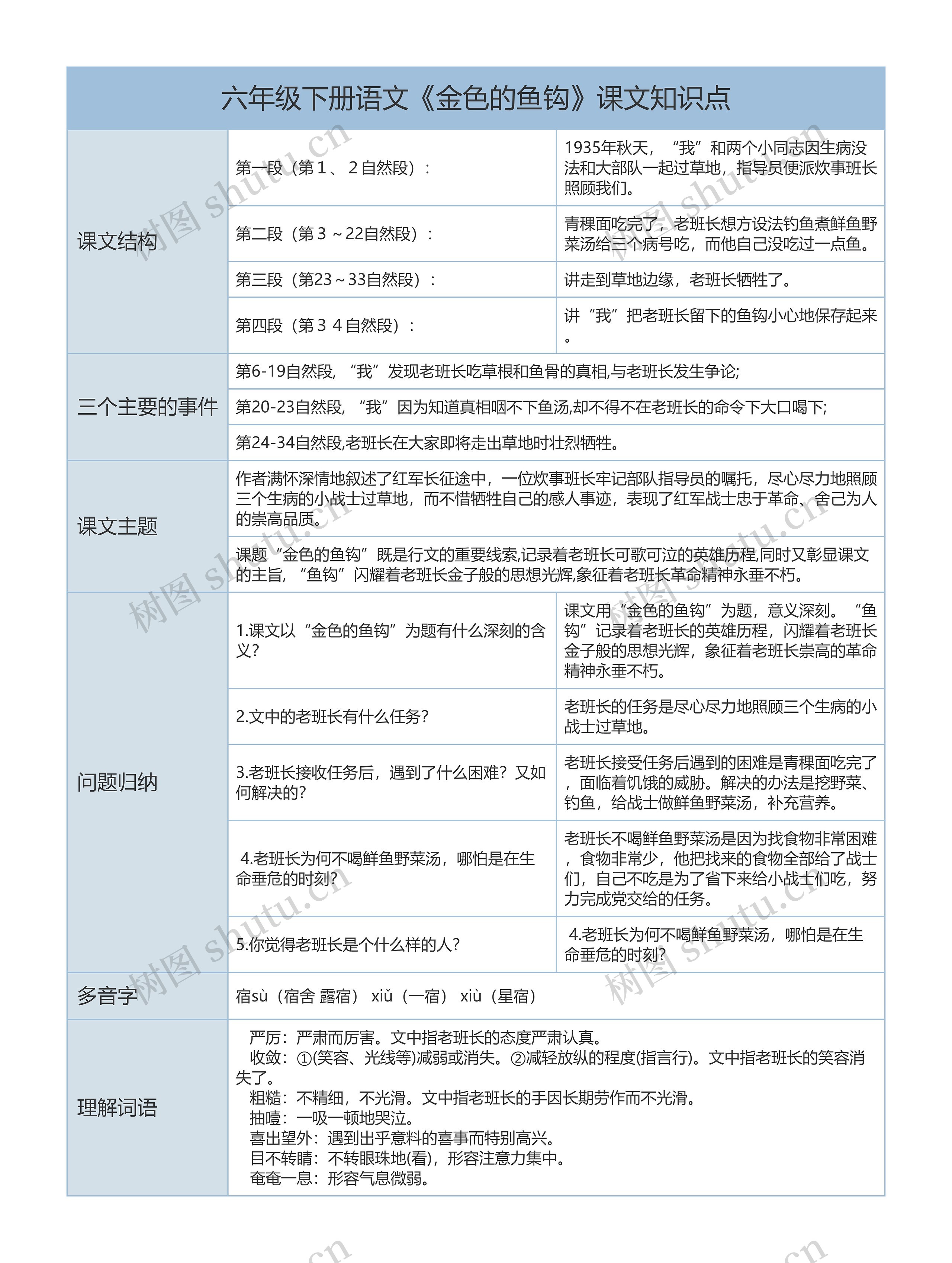 六年级下册语文《金色的鱼钩》课文解析树形表格思维导图高清图 六年级下册语文《金色的鱼钩》课文解析树形表格思维导图
