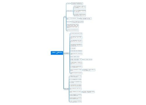 人教版初一上册数学知识点思维导图思维导图